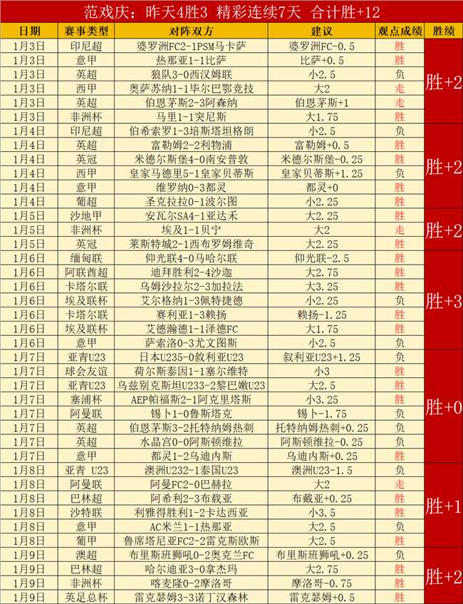 利物浦逆转,布莱顿夺冠,积分榜领跑,盛世娱乐,盛世娱乐官网,盛世娱乐官网