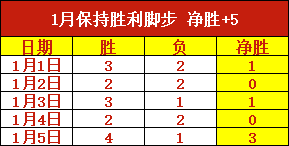 全球足球热,点速览,转会动态一,盛世娱乐,盛世娱乐官网,盛世娱乐官网