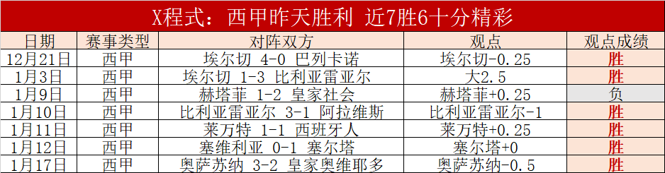 德篮甲路德,维希堡客场,战绩分析,盛世娱乐,盛世娱乐官网,盛世娱乐官网