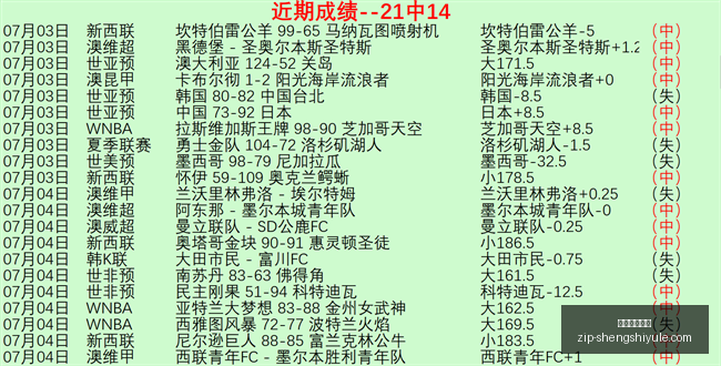 世界杯狂欢,场胜利淘汰,赛制高光,盛世娱乐棋牌官网,盛世娱乐棋牌App,盛世娱乐棋牌直播,盛世娱乐棋牌平台,盛世娱乐棋牌入口