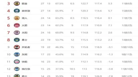 穆勒双响凯恩建功，拜仁4-0横扫乌尔姆全胜而归