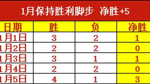 全球足球热点速览：转会动态一览，巨星风采集锦——网易体育